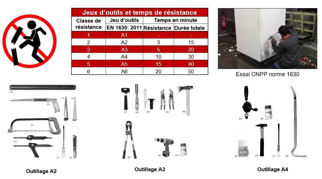 Normes européennes de sécurité du bâtiment : guide complet pour choisir des dispositifs anti-effraction fiables